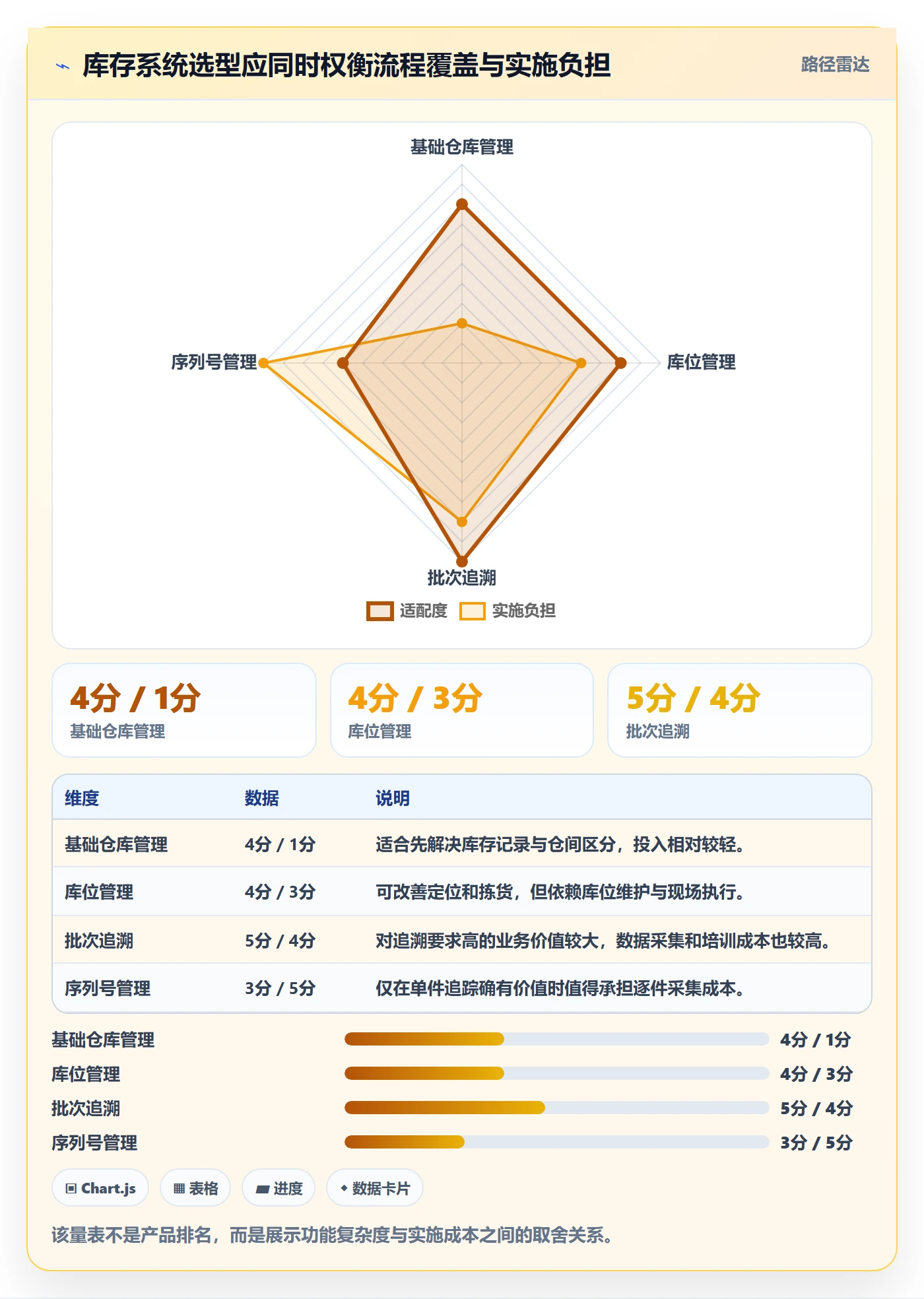 库存管理系统效率提升全解析：重点看懂出入库流程