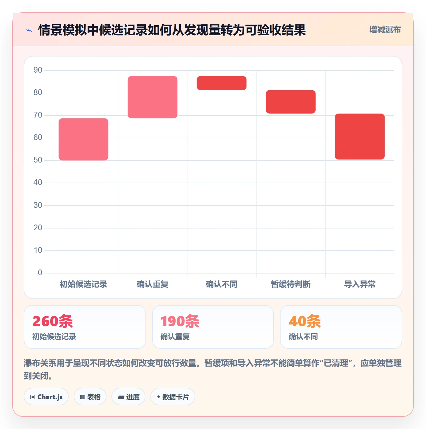 erp数据录入实施路径：数据去重如何完成旺季准备
