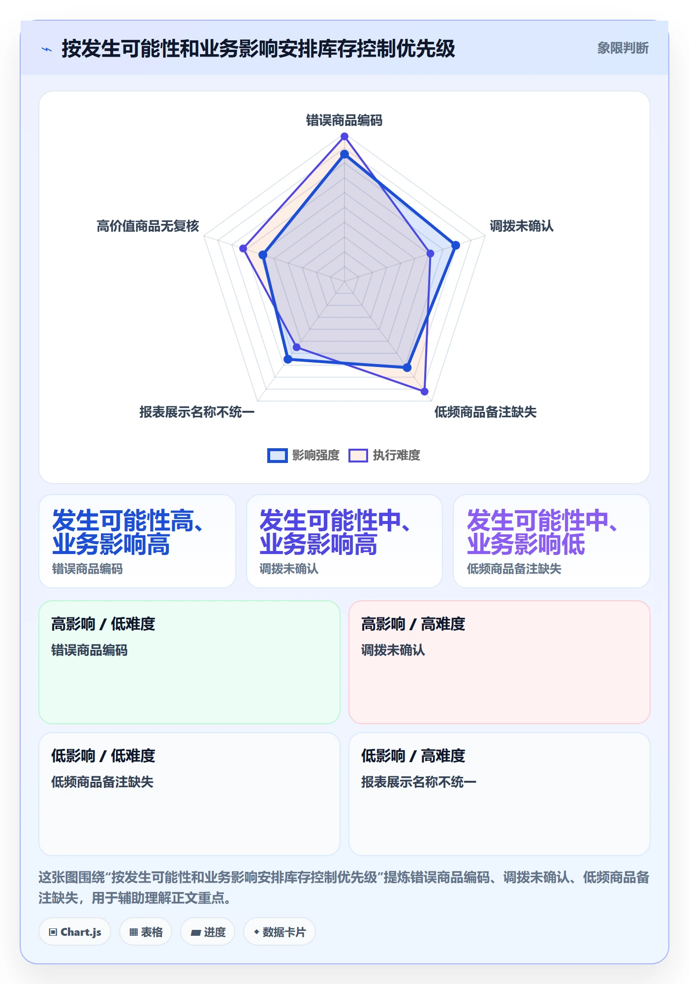 库存管理系统规划方法：库存台账与系统搭建如何衔接