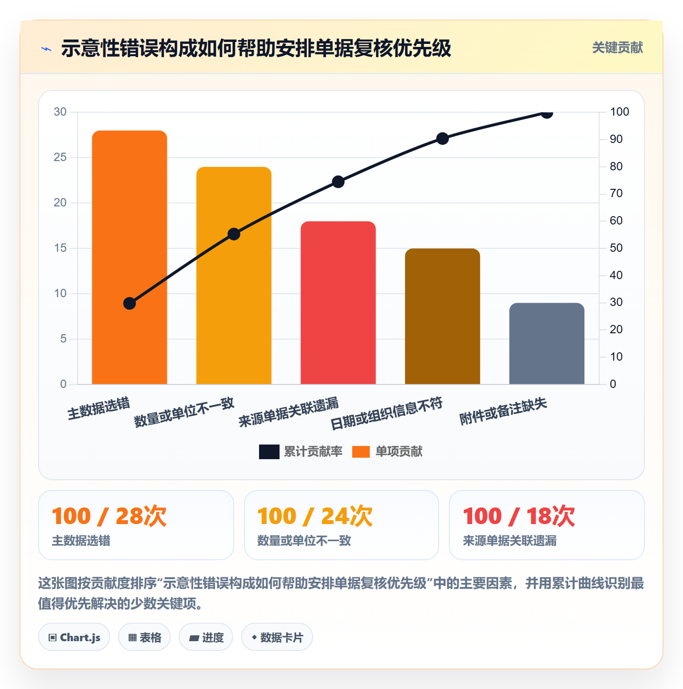 erp数据录入执行标准：单据规范环节如何体现实操教程