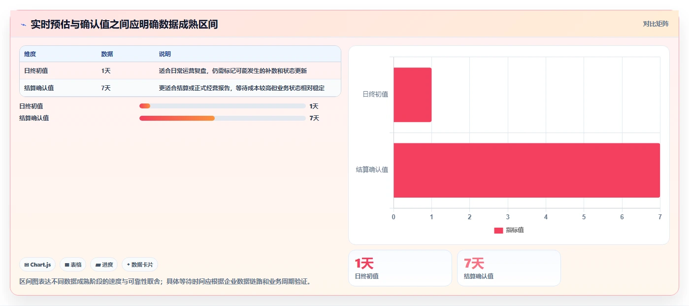 运营数据管理要点：指标口径的增长策略如何设计