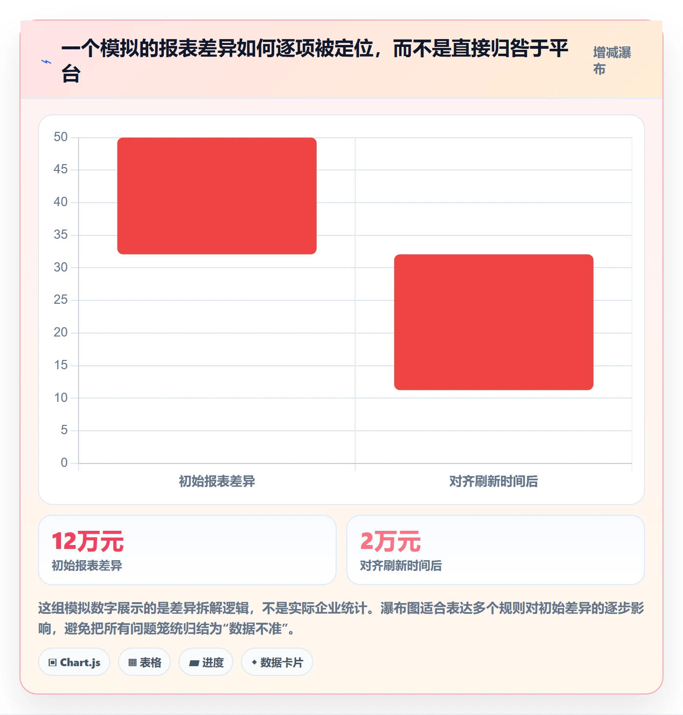 bi 平台场景解析：自助分析中的新手避坑怎么处理