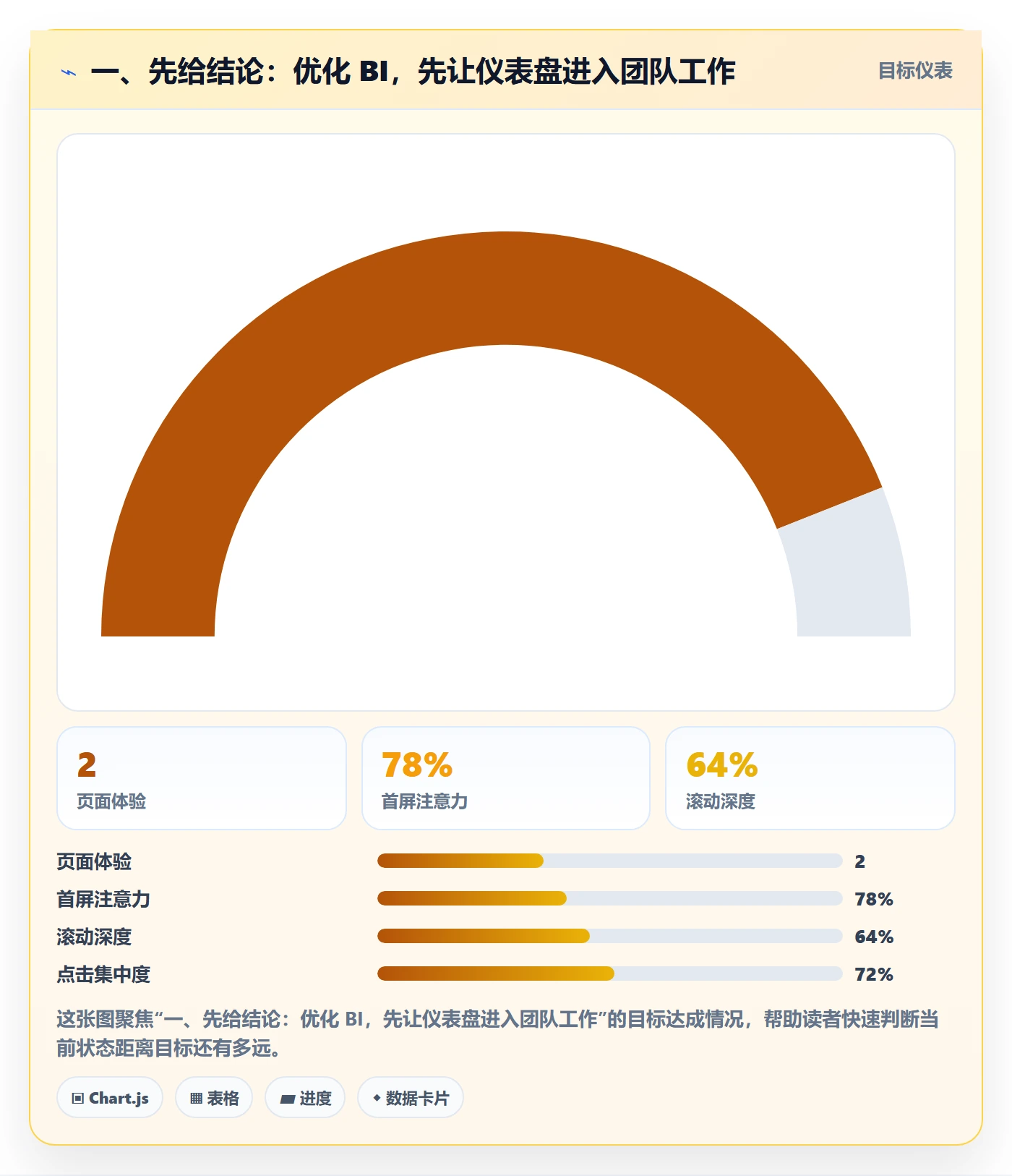 bi 平台怎么优化？先从仪表盘的团队协同入手