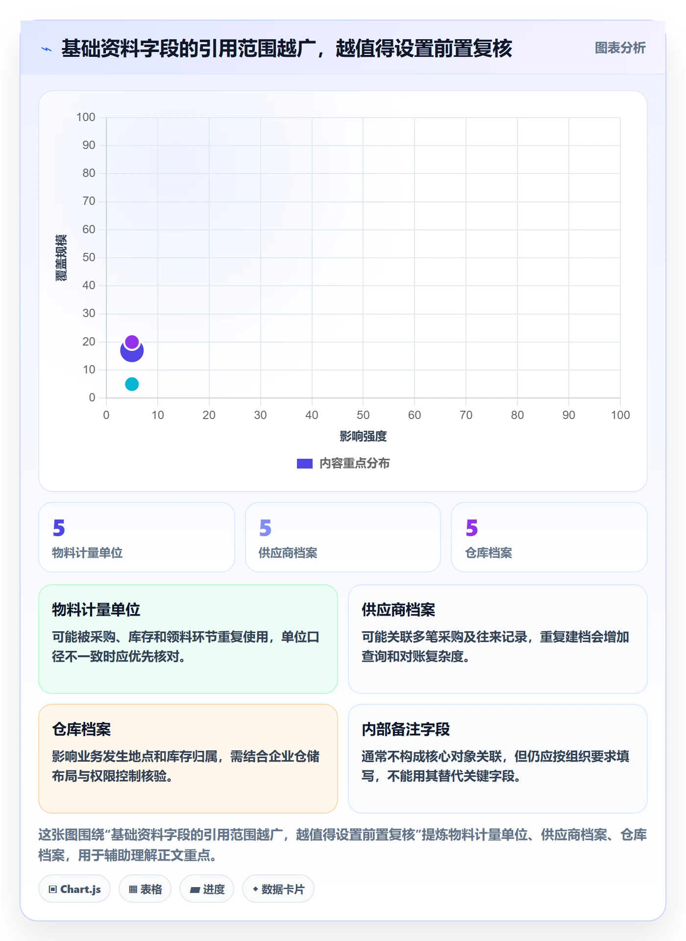 erp数据录入业务拆解：基础资料为什么影响入门指南