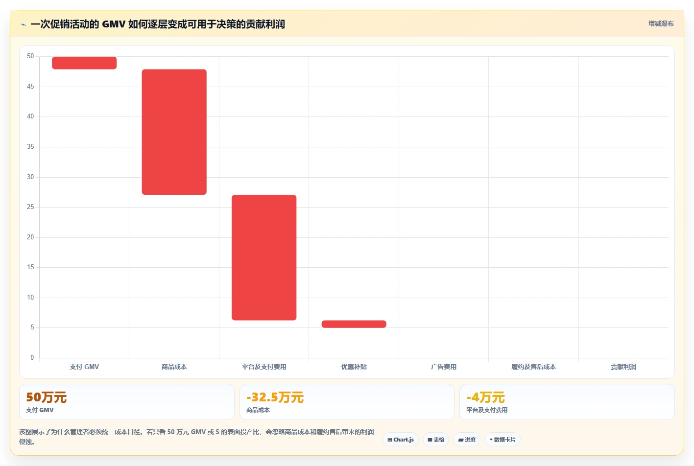 电商管理决策指南：用指标体系判断营销活动方案