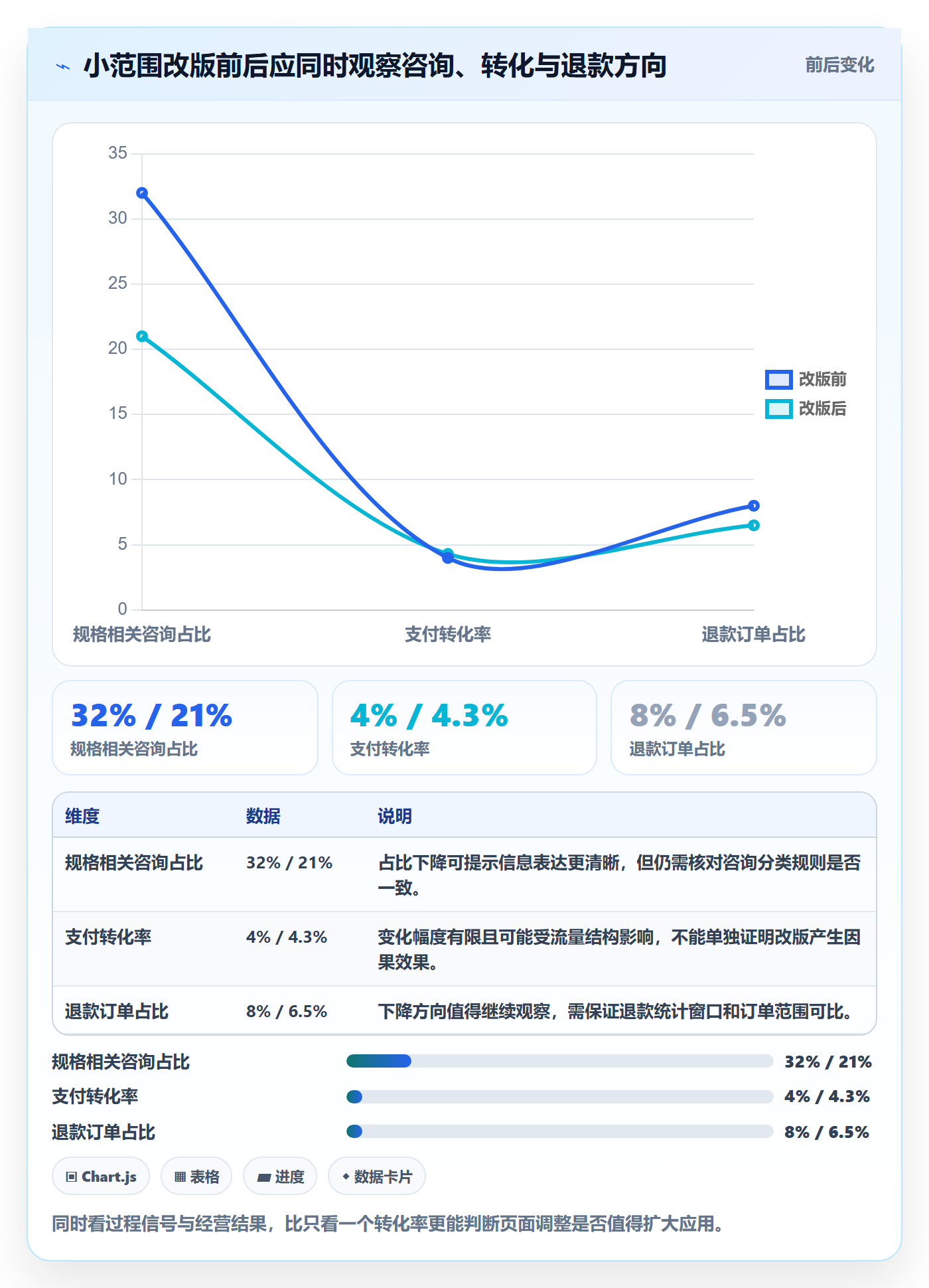 店铺运营管理怎么选？岗位分工相关的数据复盘判断标准