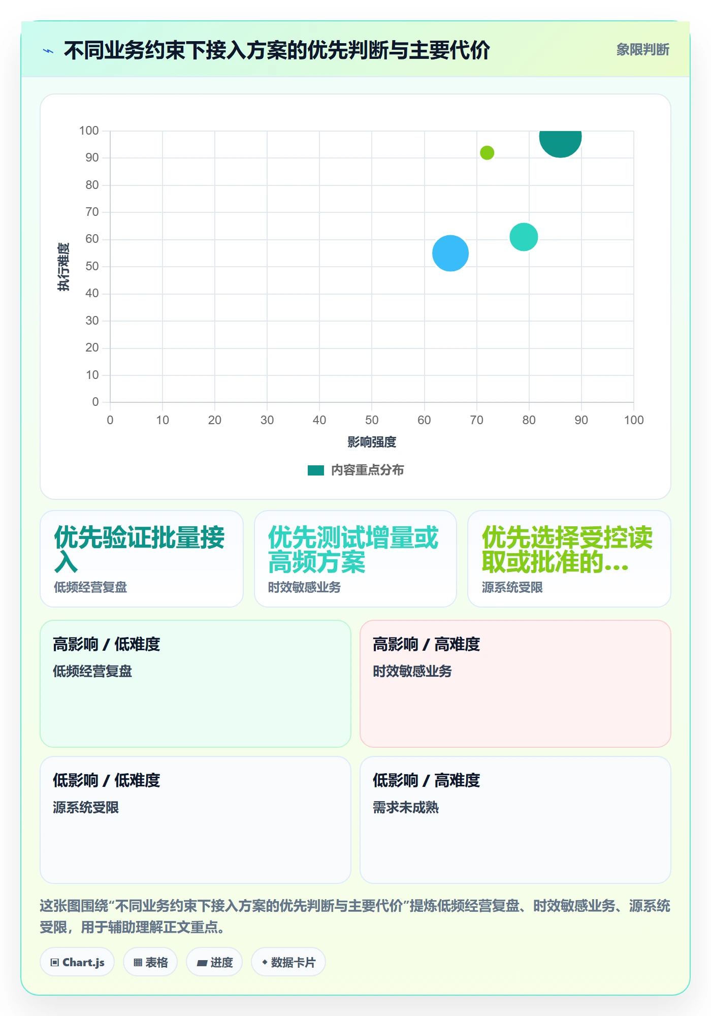 bi 平台执行标准:数据接入环节如何体现成本控制