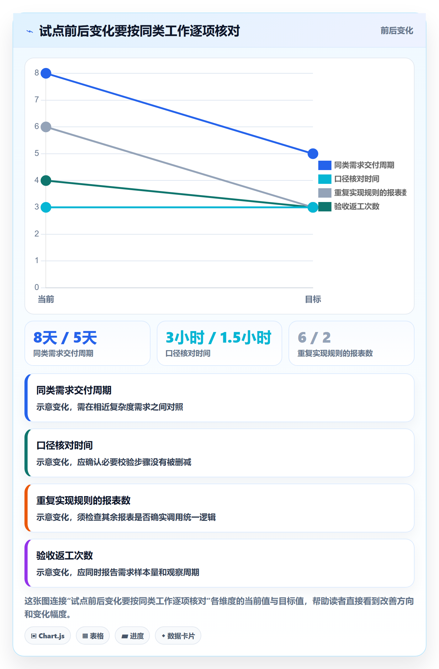 bi 平台实用方法:围绕指标建模建立效率提升