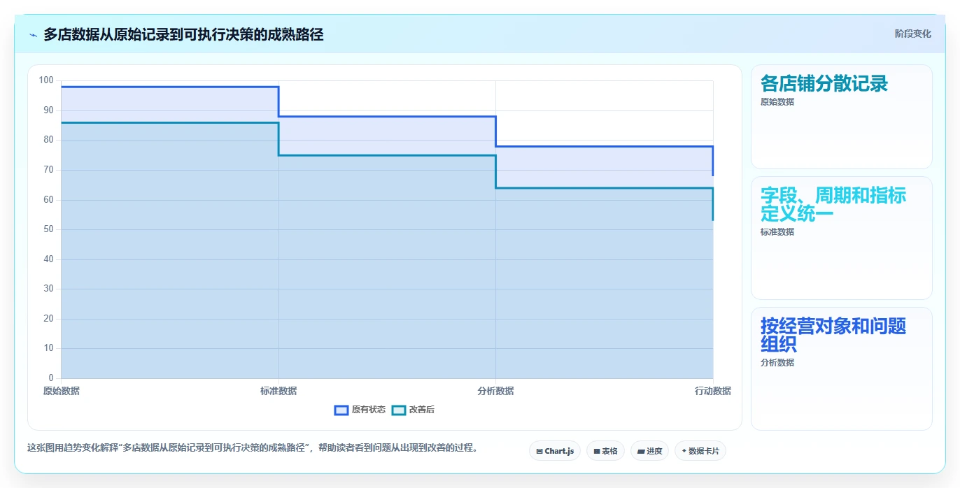 店铺运营包括哪些方面工作指南：用多店经营解决数据分析问题