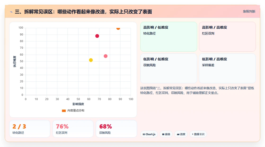 三、拆解常见误区：哪些动作看起来像改造，实际上只改变了表面
