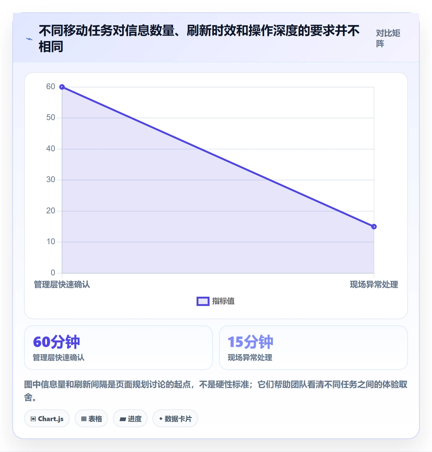 bi 平台应用思路：围绕移动查看拆解系统搭建