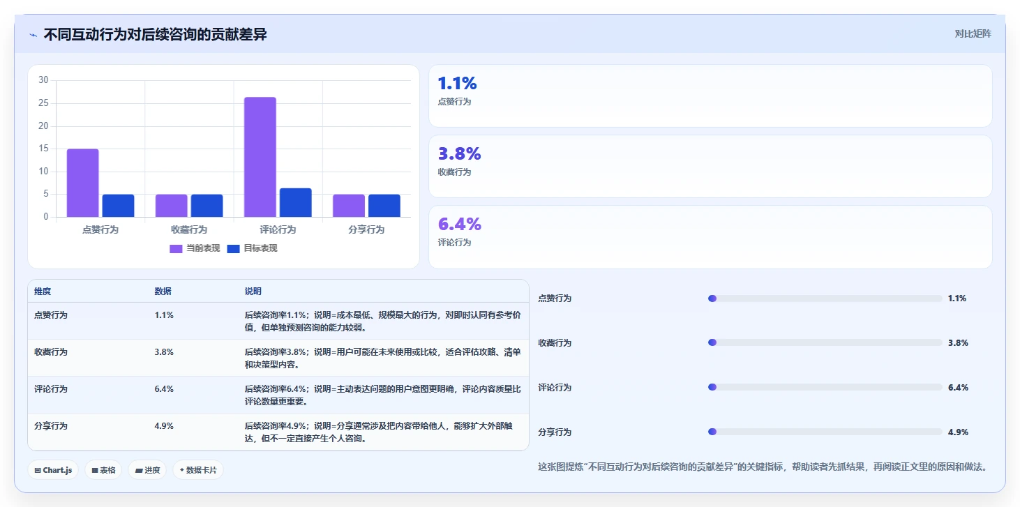 小红书数据分析：增长负责人怎么用：从互动质量到跟踪竞品变化
