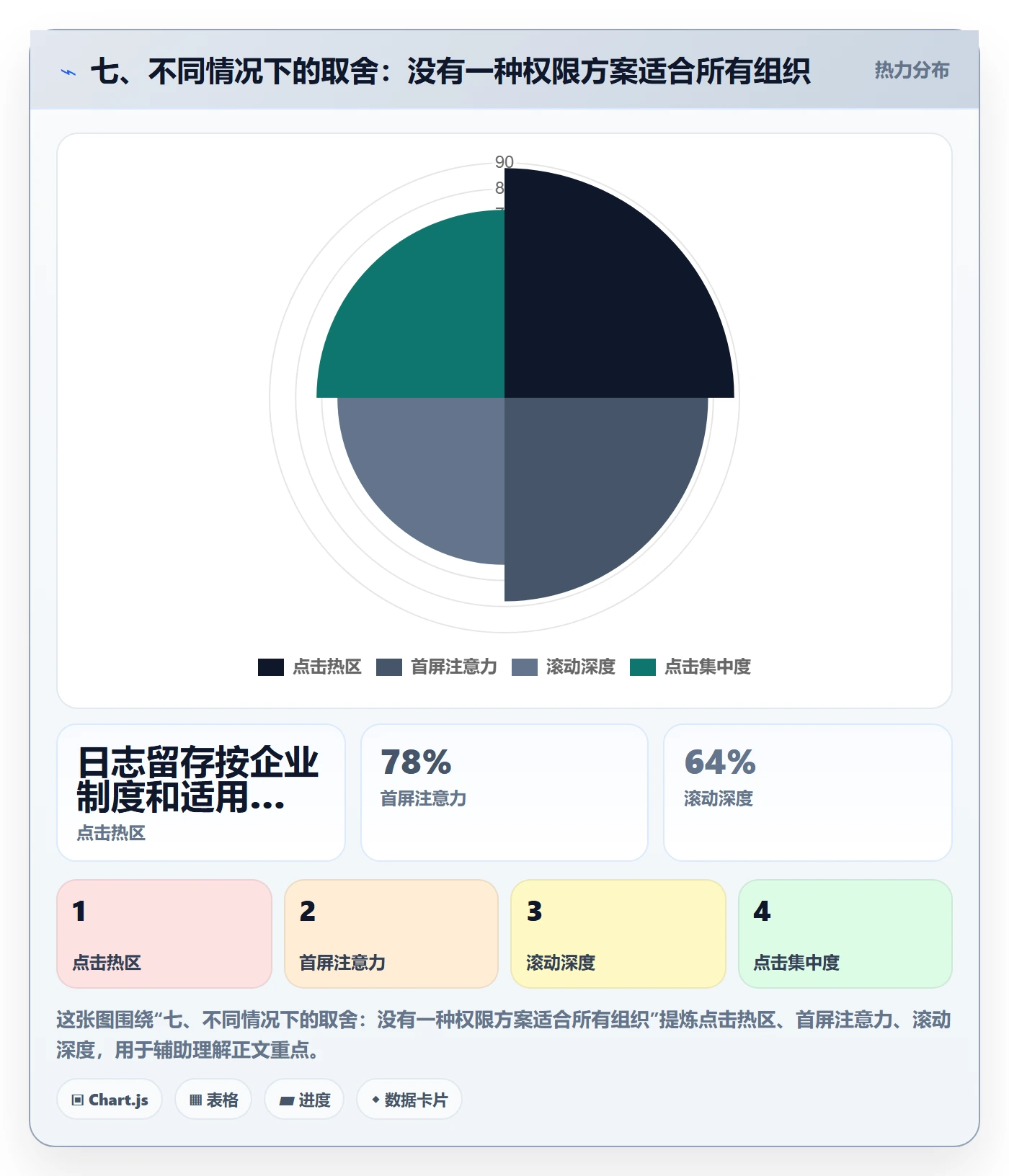 七、不同情况下的取舍：没有一种权限方案适合所有组织
