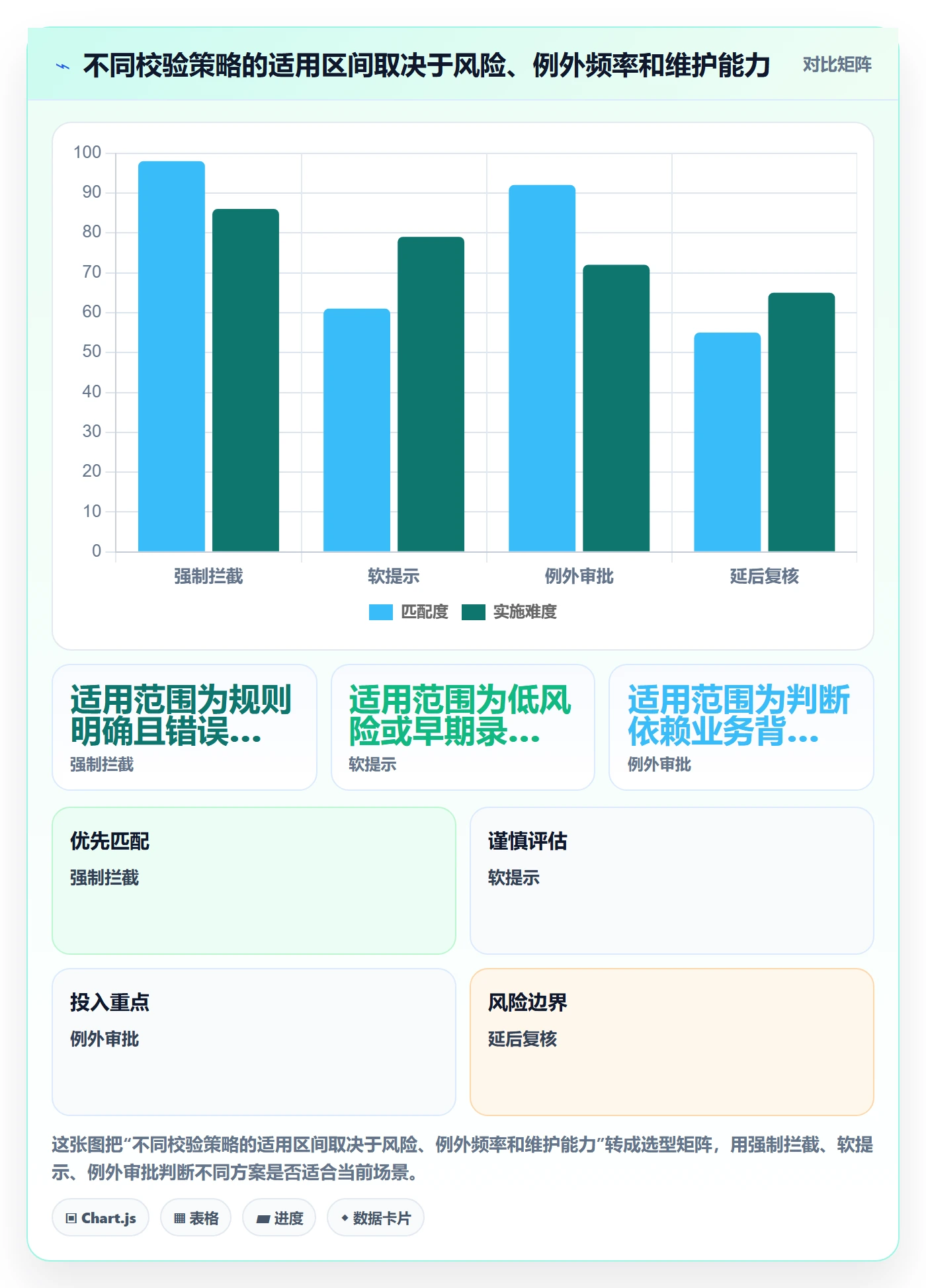 erp数据录入方案设计：字段校验场景的标准化管理怎么做