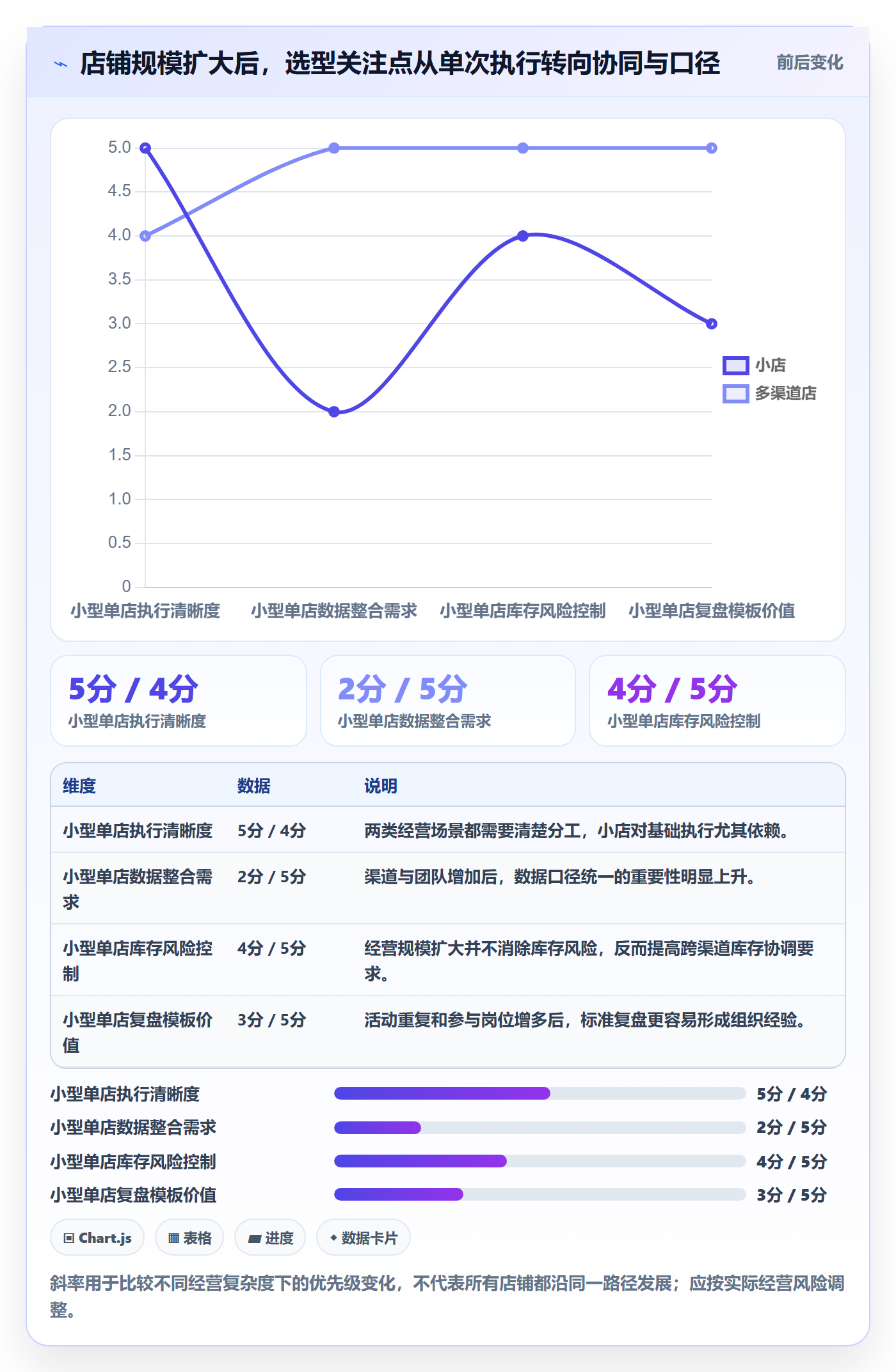店铺运营管理选择标准：活动管理维度如何评估落地案例