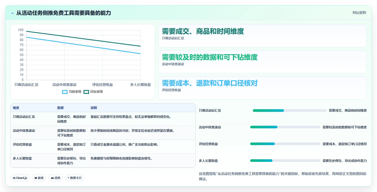拼多多数据分析工具免费选择标准：活动表现维度如何评估风险排查