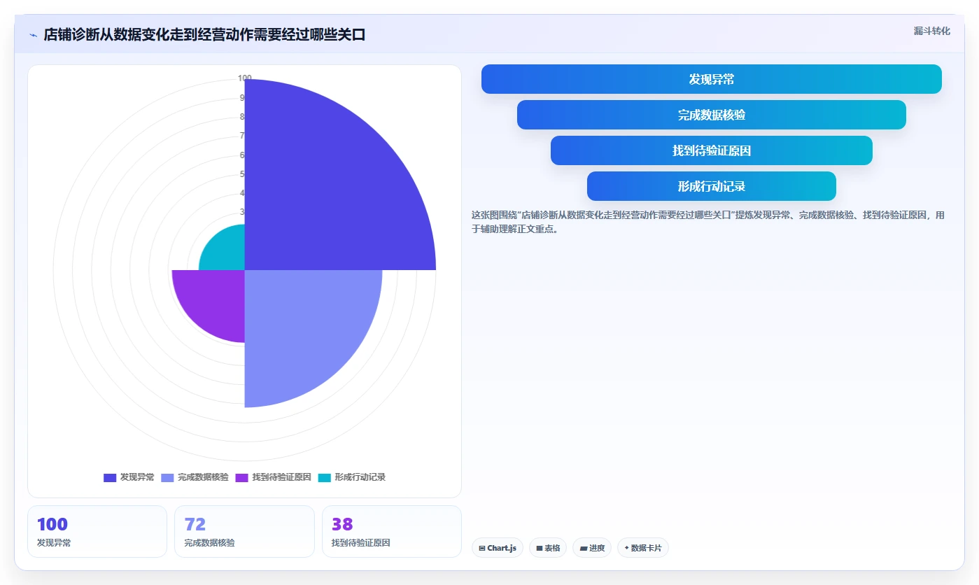 拼多多数据分析工具免费运营框架：把店铺诊断纳入自动化方案