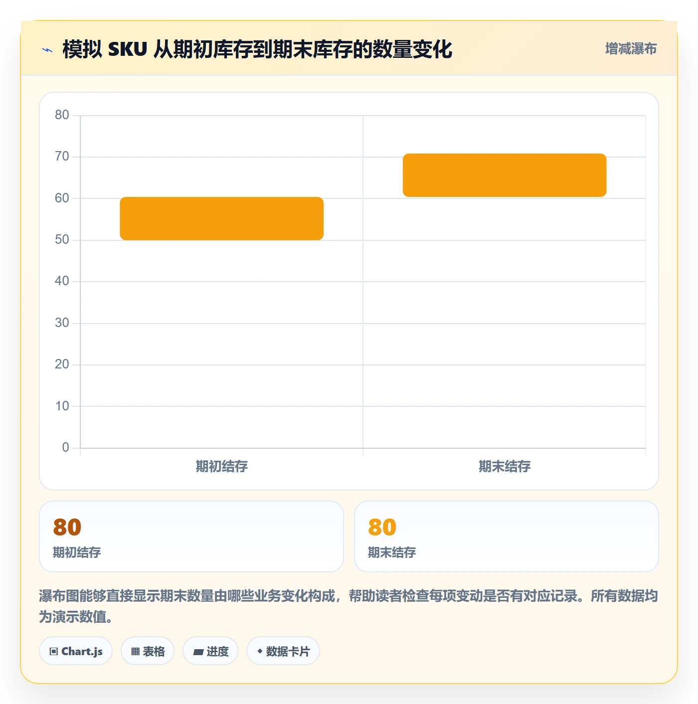 库存管理系统管理模板：围绕库存台账开展进阶玩法