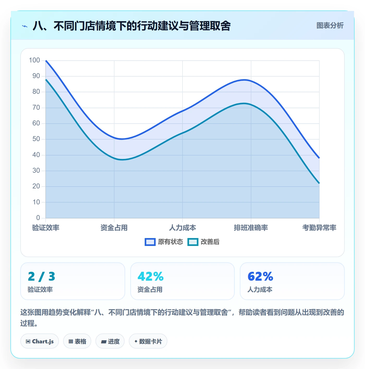 八、不同门店情境下的行动建议与管理取舍