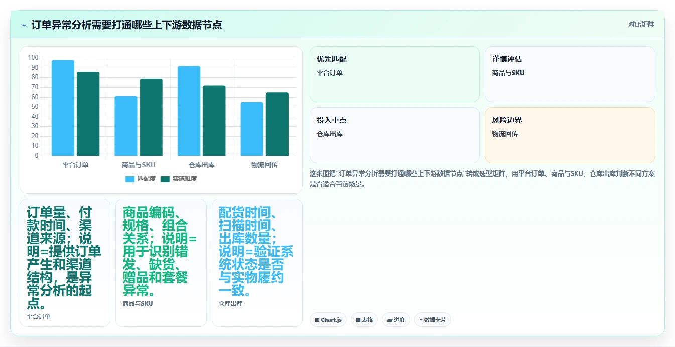 电商辅助软件：店铺主管新手问答：订单处理做不好会出现哪些学习门槛高