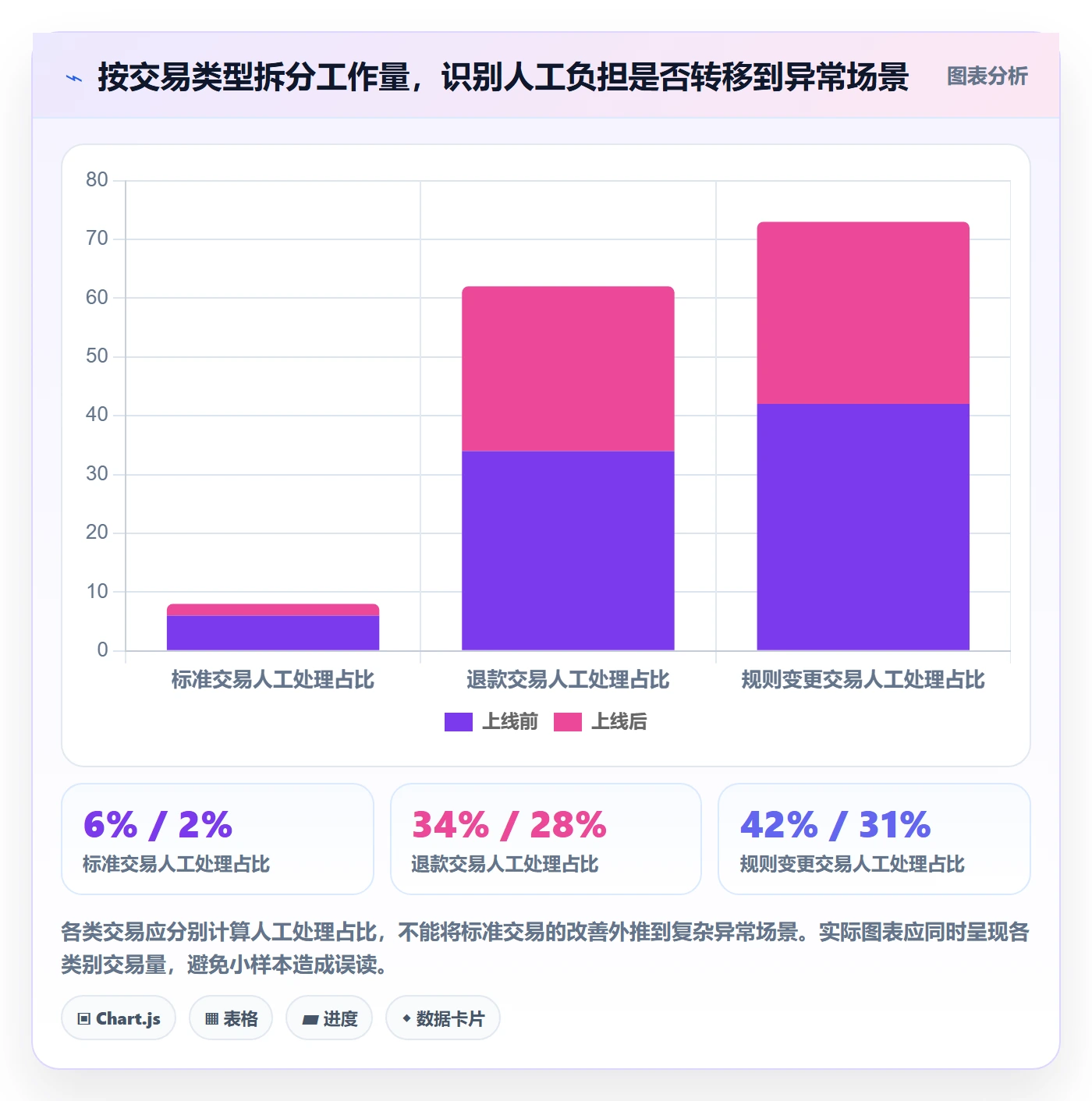 分账系统实战复盘：从合规要求验证效率提升效果