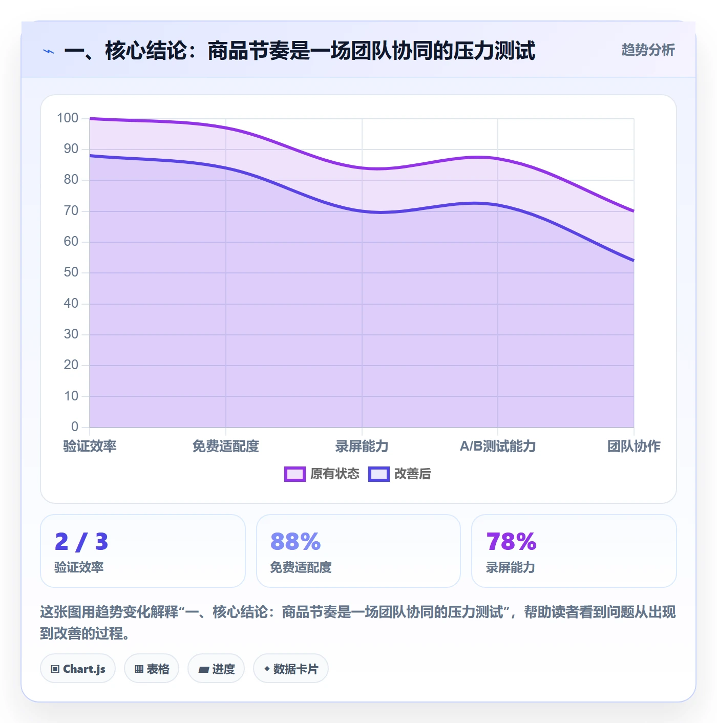 一、核心结论：商品节奏是一场团队协同的压力测试