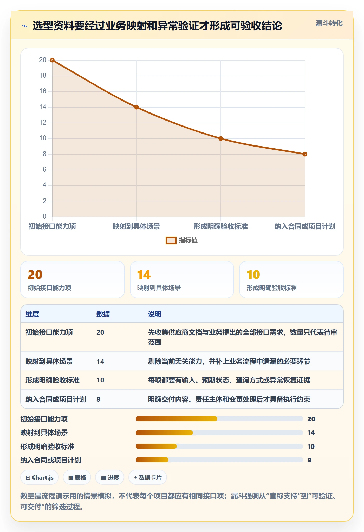 想做好分账系统，先掌握选型方法中的接口对接