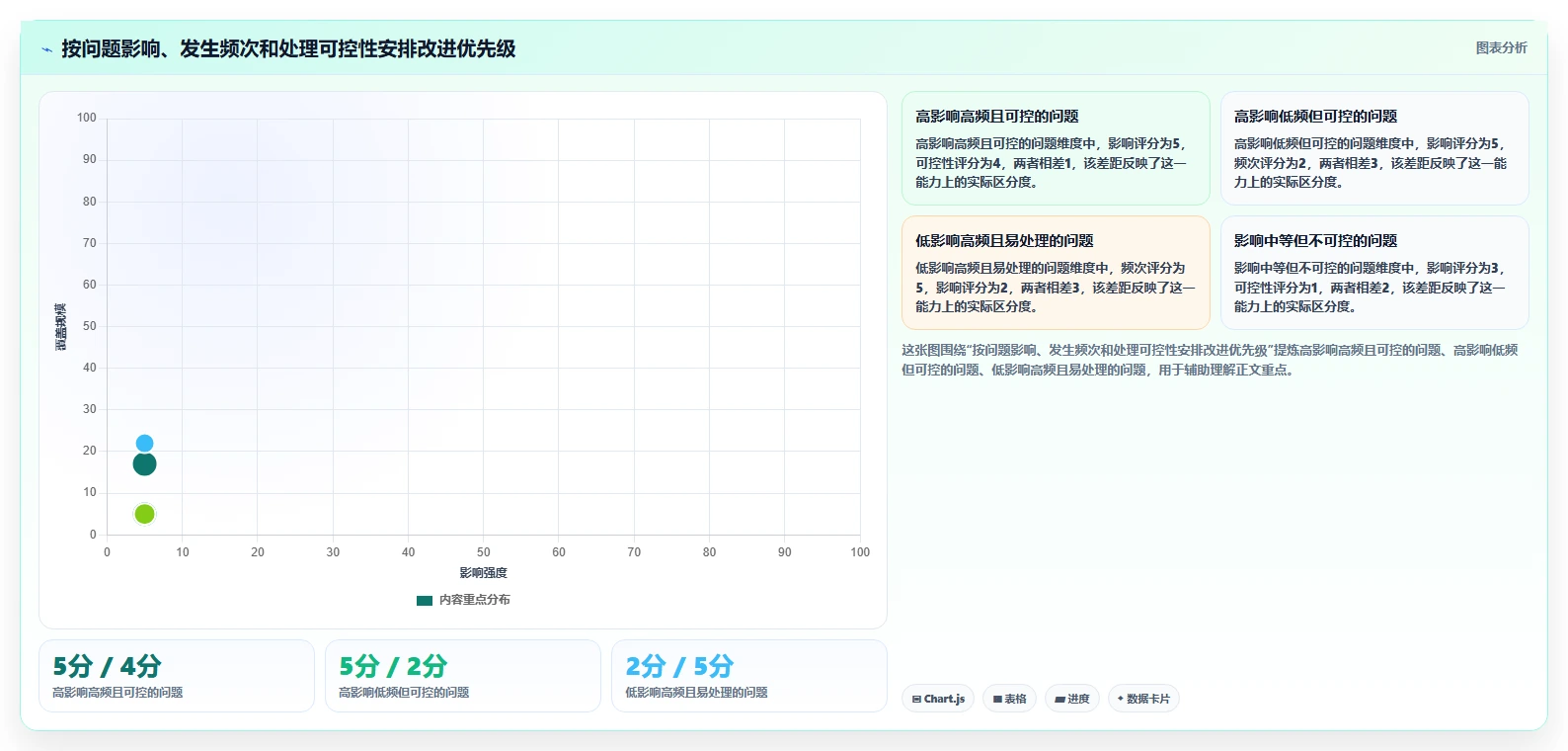 店铺运营包括哪些方面进阶课：围绕客服管理完善中小商家