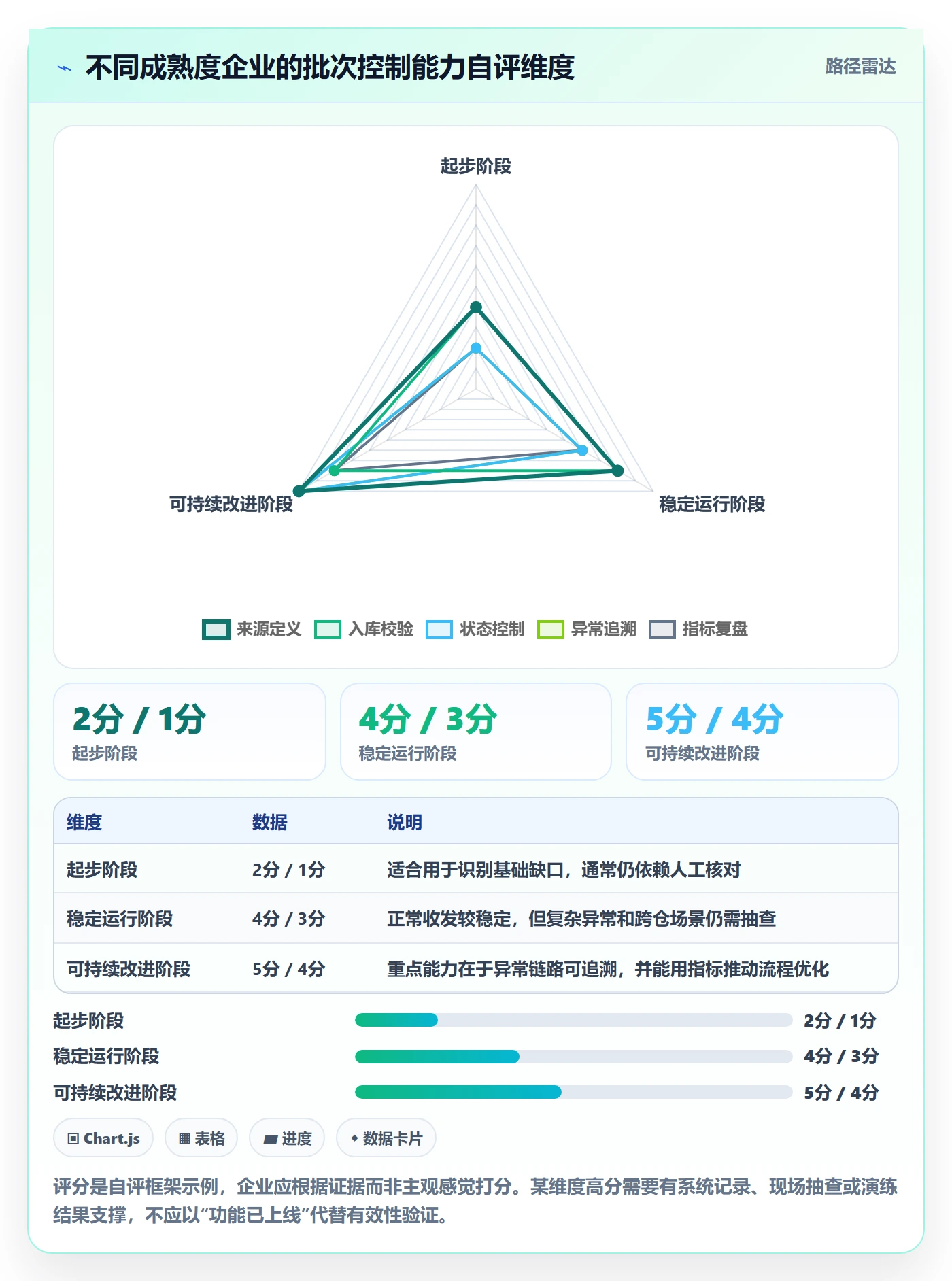 库存管理系统执行标准：批次管理环节如何体现常见误区