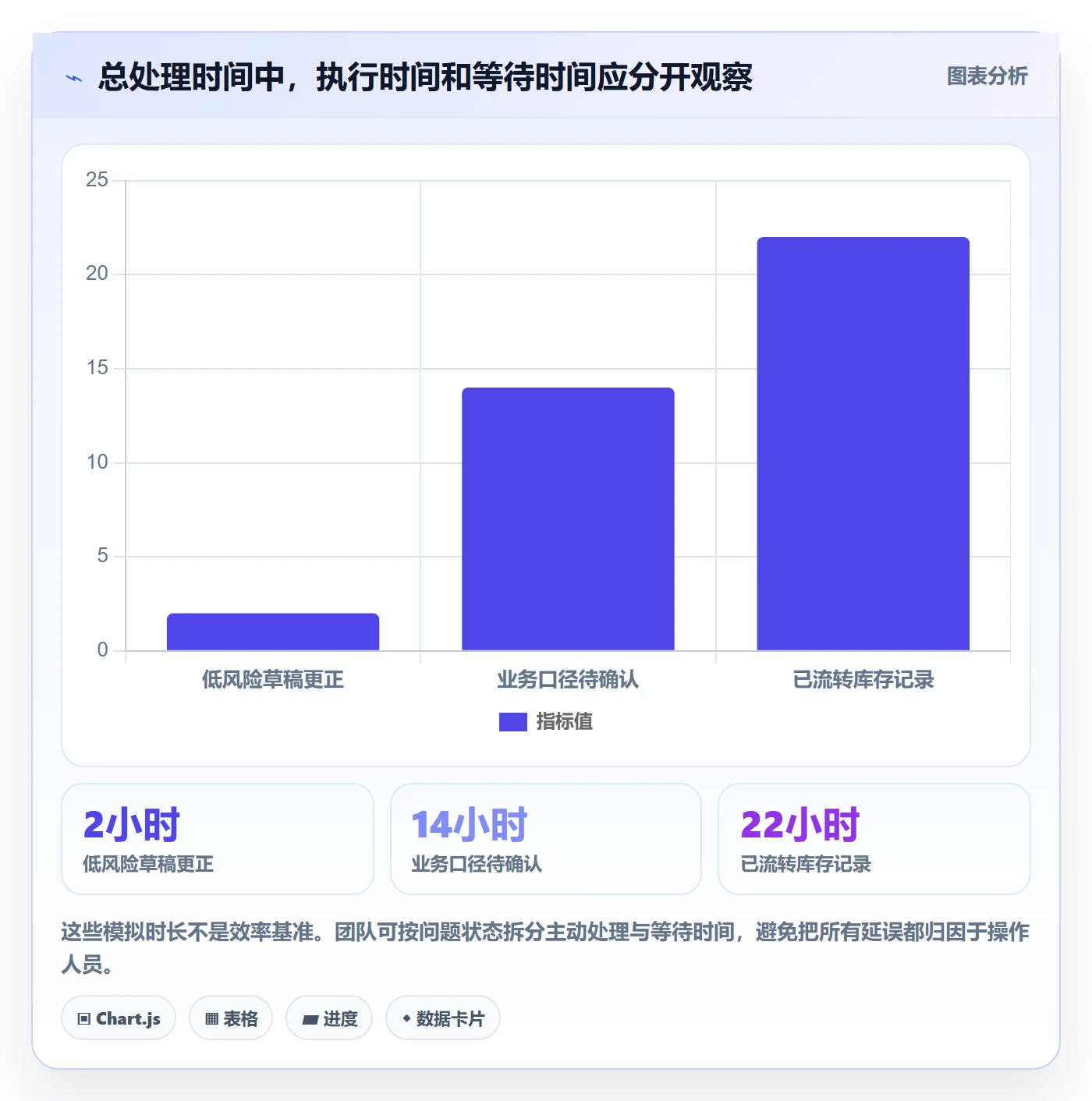 erp数据录入实用方法：围绕错误修正建立团队协同