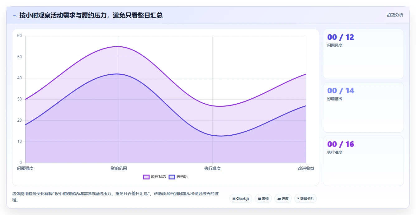 如何运营好一个店铺检查方法：通过活动策划评估中小商家质量