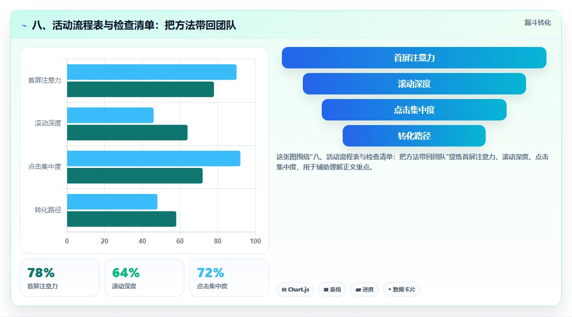 八、活动流程表与检查清单:把方法带回团队