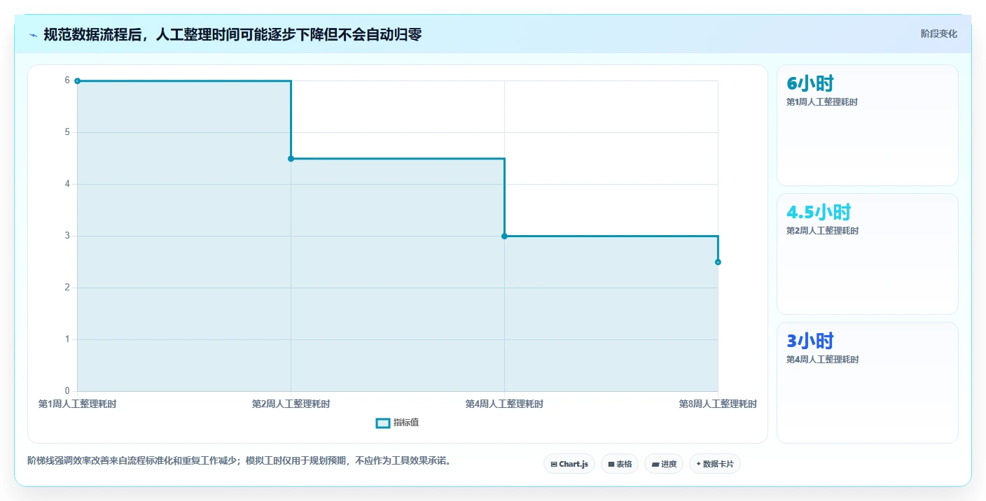 拼多多数据分析工具免费进阶课：围绕选品数据完善多店经营