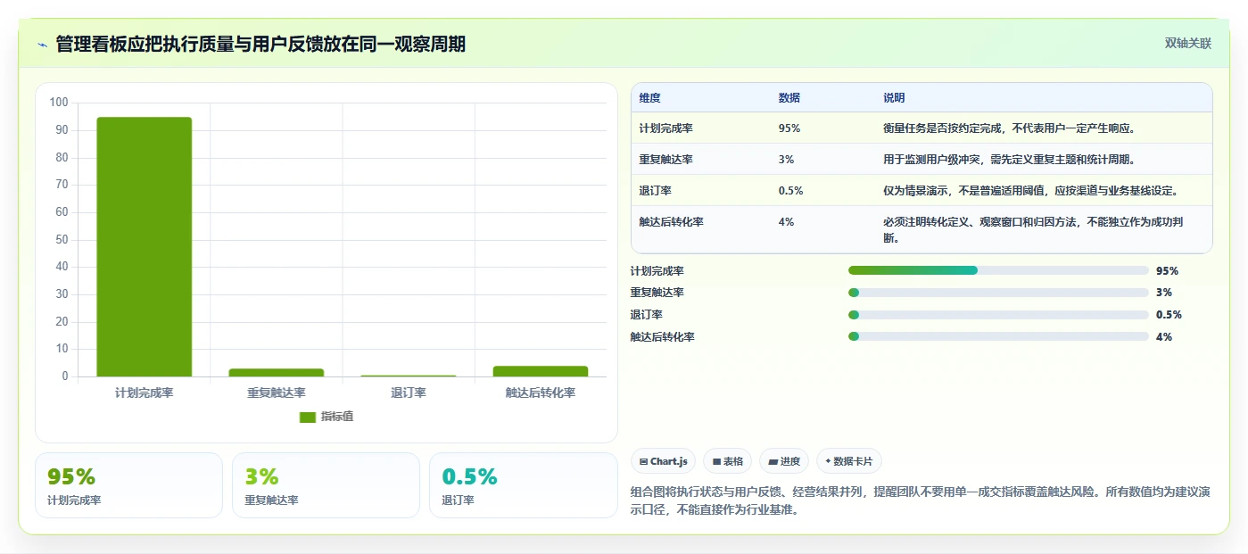 电商crm系统怎么优化？先从私域触达的日常管理入手