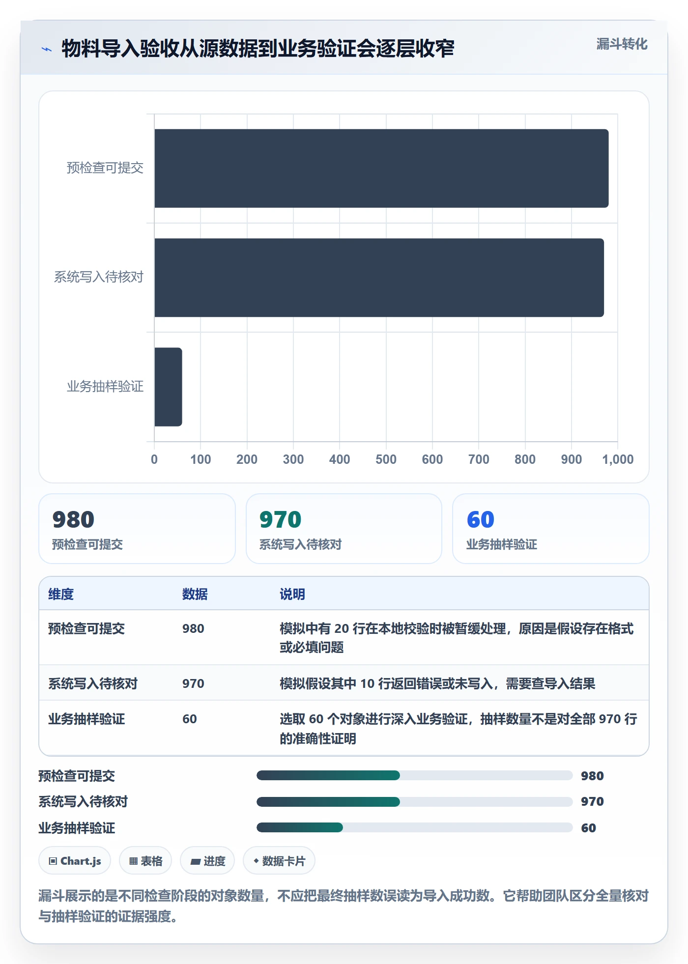 erp数据录入实战复盘：从批量导入验证核心功能效果