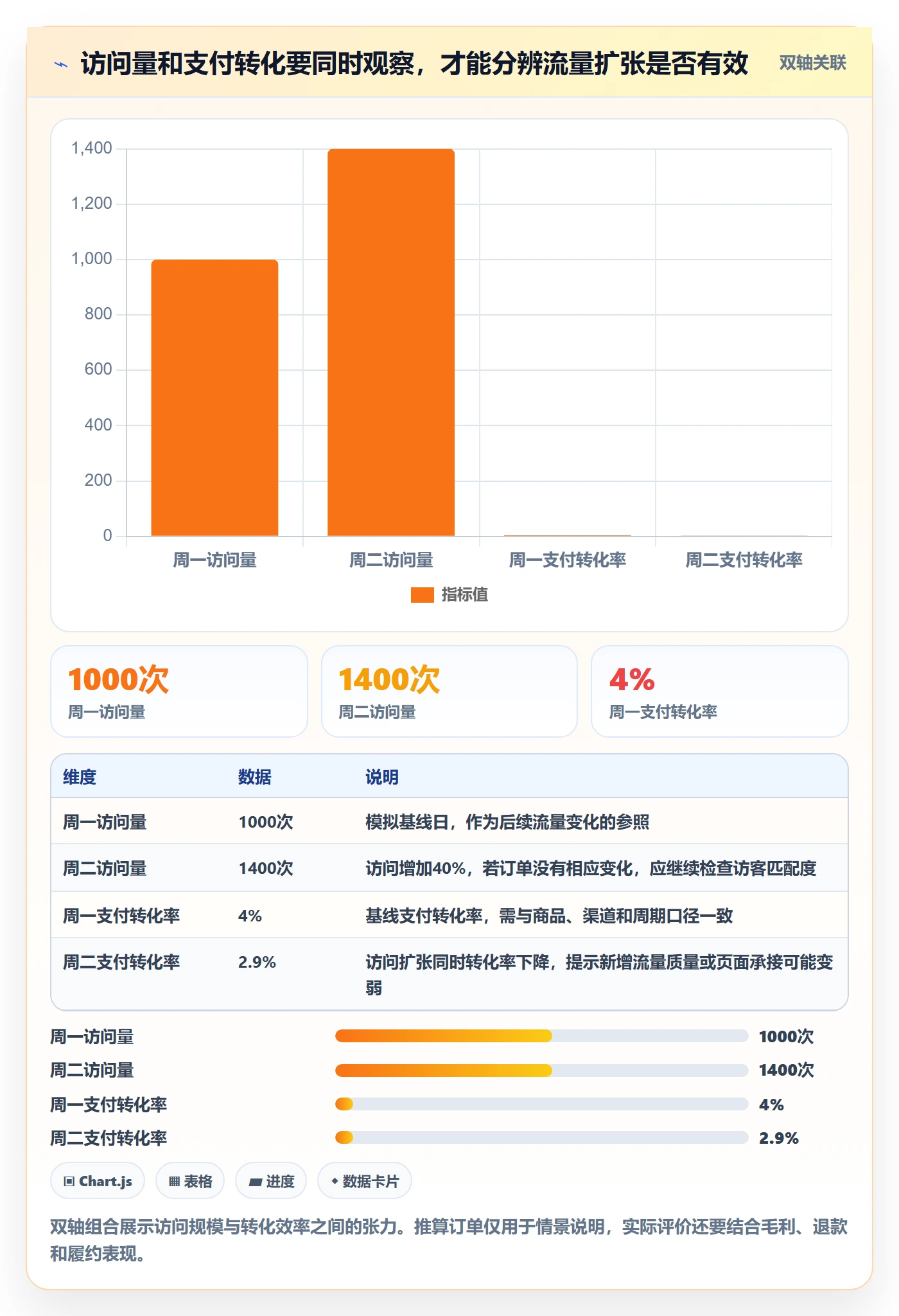 店铺运营管理建设路线：从商品节奏到常见误区分几步