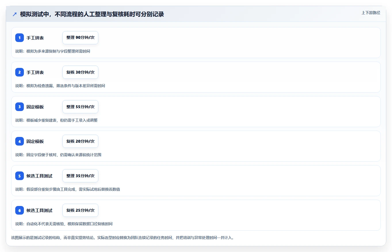 拼多多数据分析工具免费升级方案：用选型方法改善使用限制
