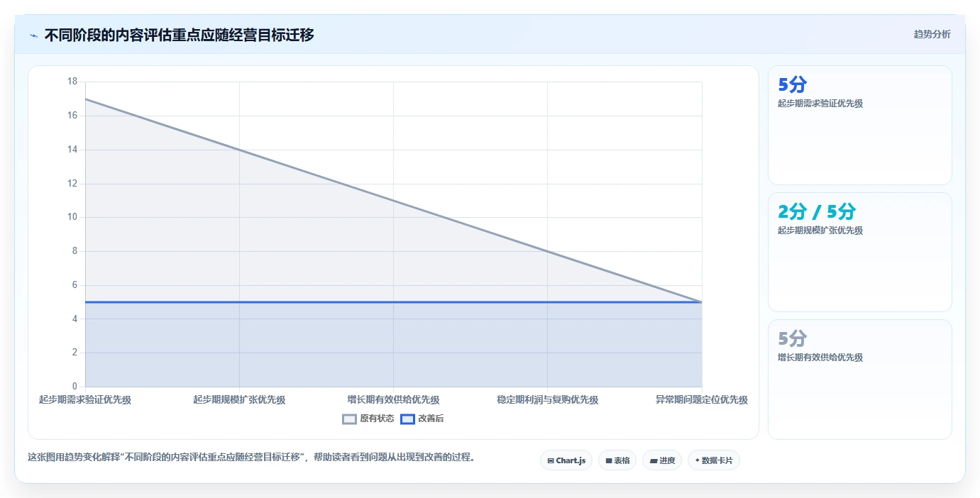 店铺运营包括哪些方面选择标准：内容运营维度如何评估常见误区