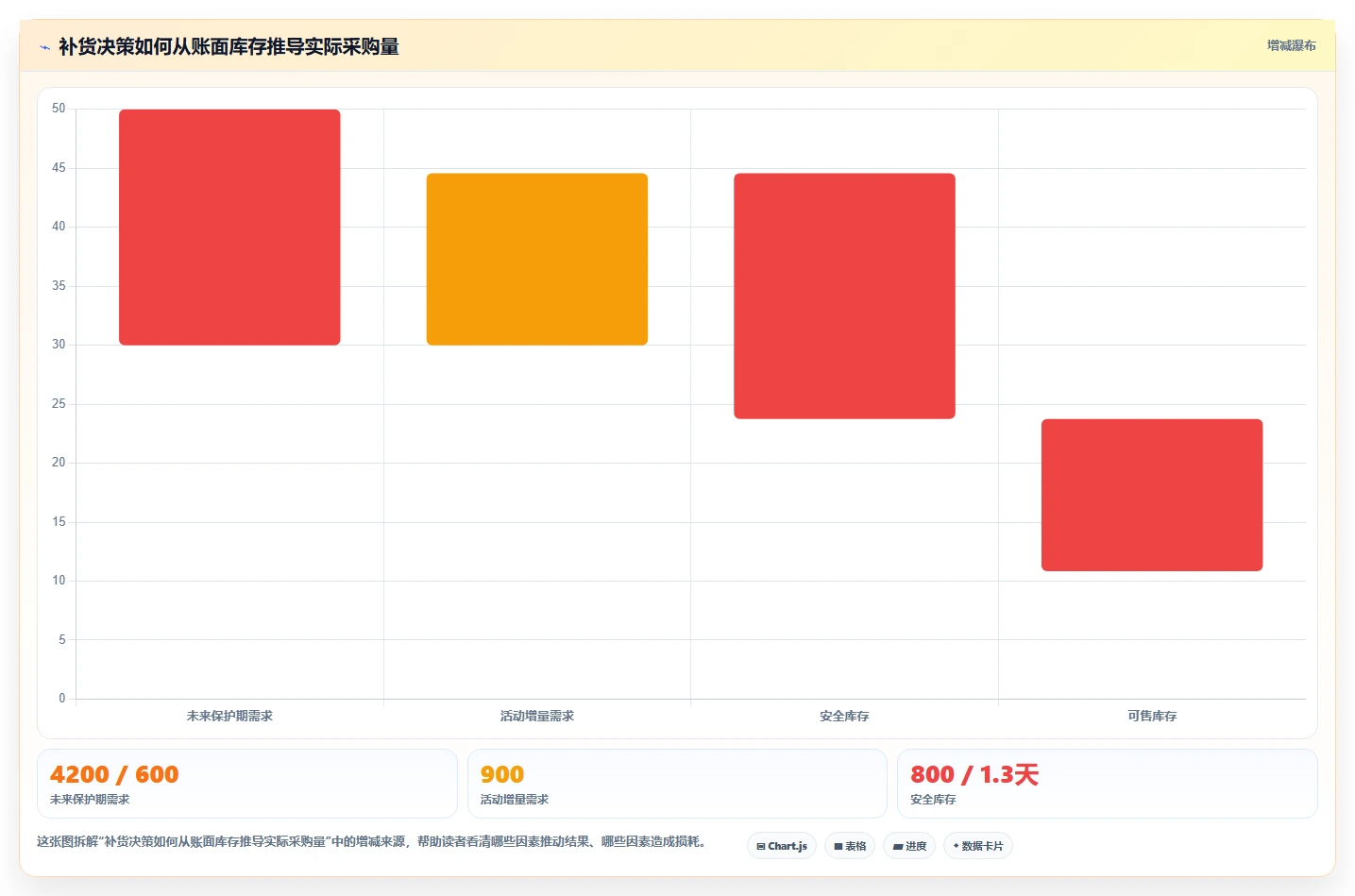 电商仓储管理：采购人员决策指南：面对补货凭感觉如何兼顾释放周转资金