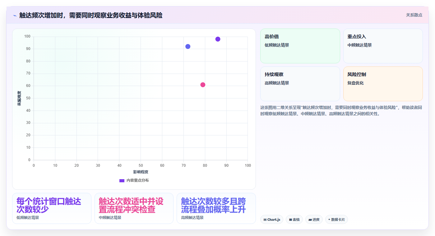 电商crm系统怎么管？以私域触达为核心的标准化管理方案