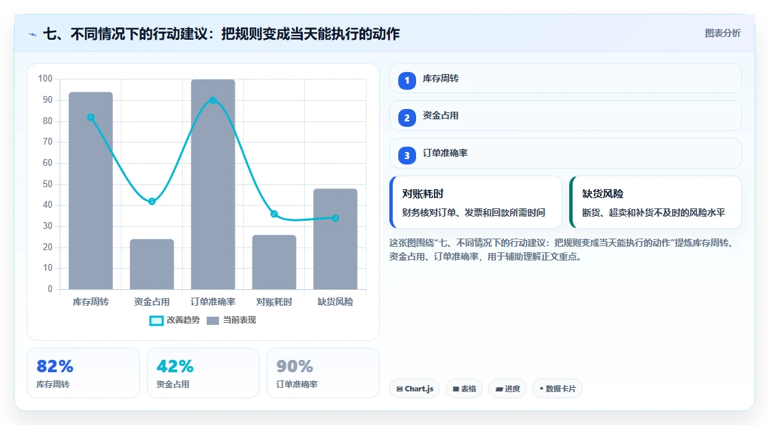七、不同情况下的行动建议:把规则变成当天能执行的动作