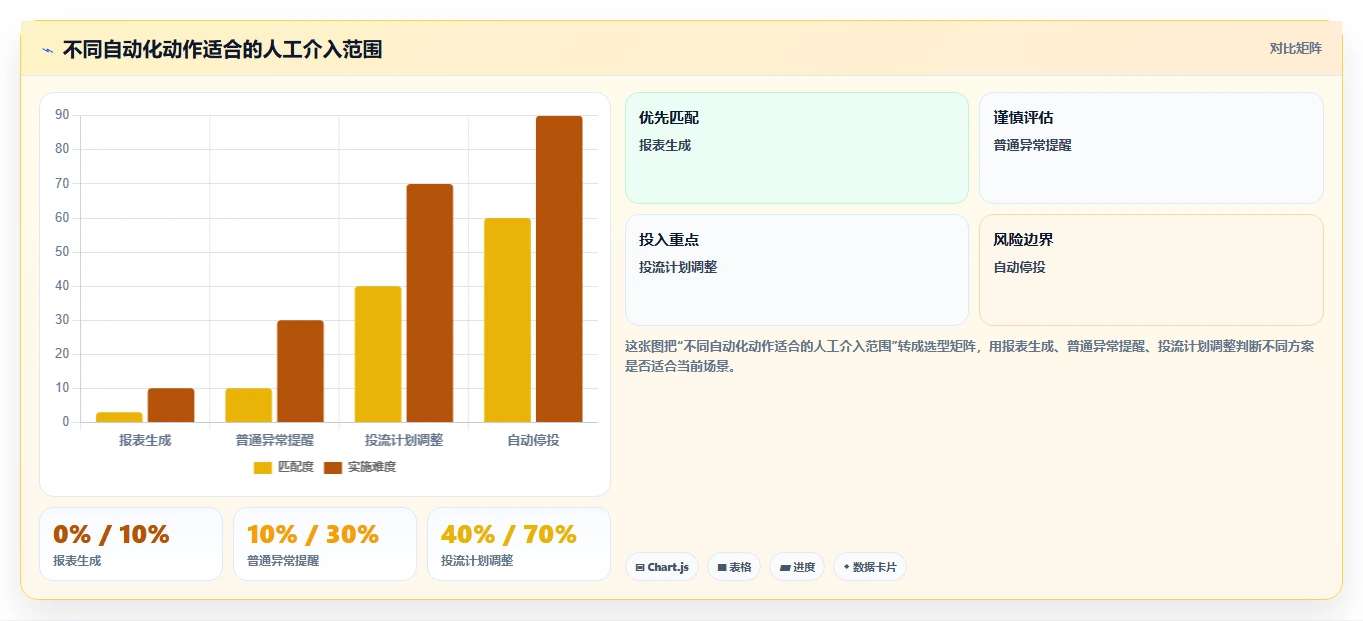 电商辅助软件:直播团队效率攻略:用营销自动化加快建立工具体系