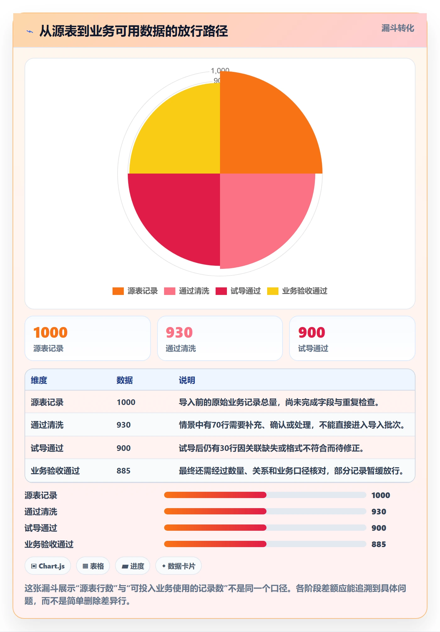 erp数据录入从0到1：批量导入的精细化运营与操作要点