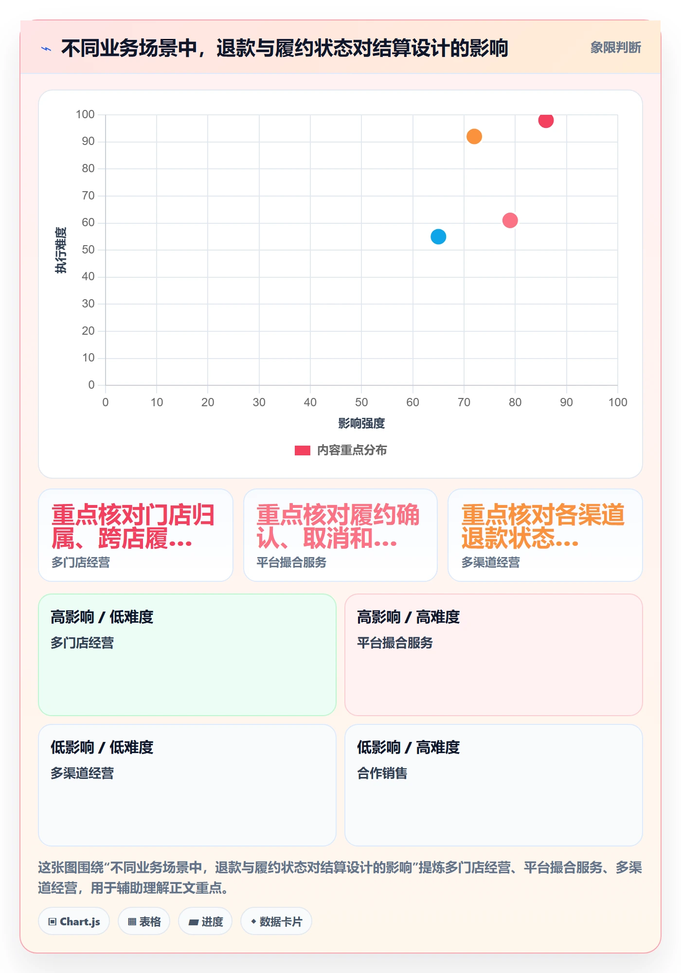 分账系统怎么落地？从资金路由讲清中小商家