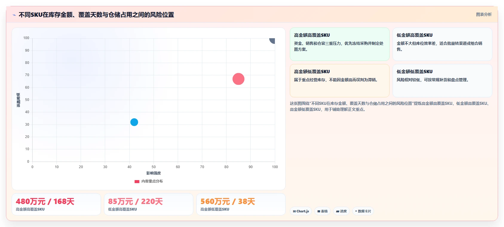 电商仓储管理：财务人员风险清单：旺季备货最需警惕的库存周转慢