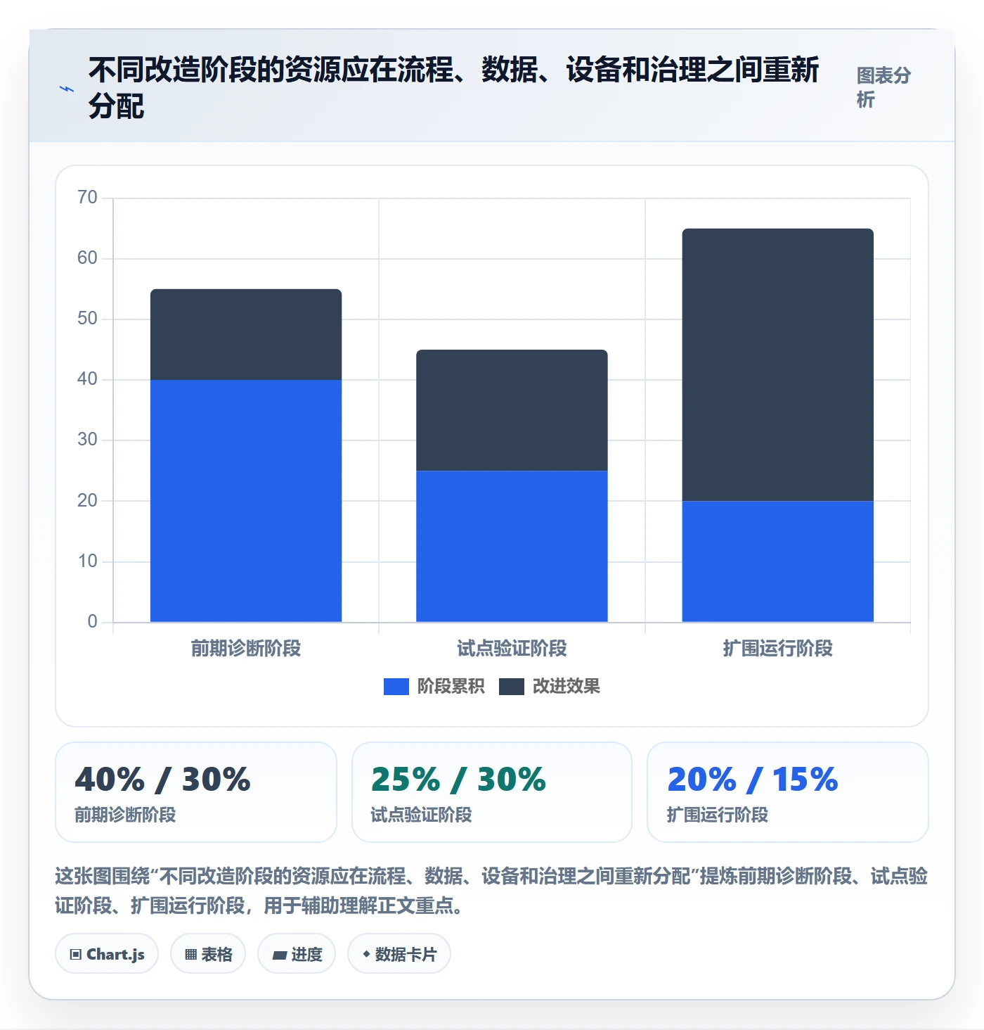 库存管理系统改造重点：从条码作业推进常见误区