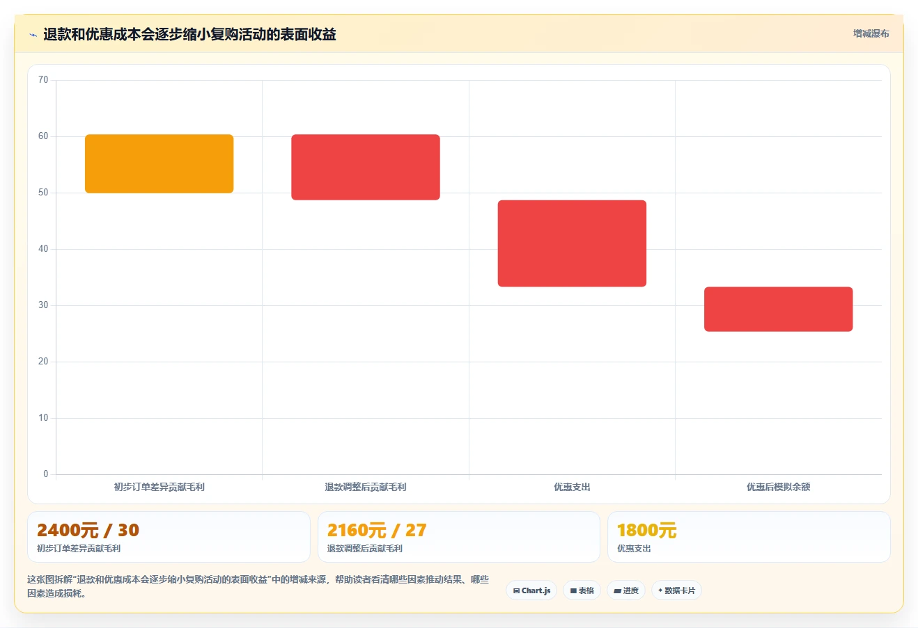 电商crm系统避坑指南：复购提升环节的风险排查要注意什么