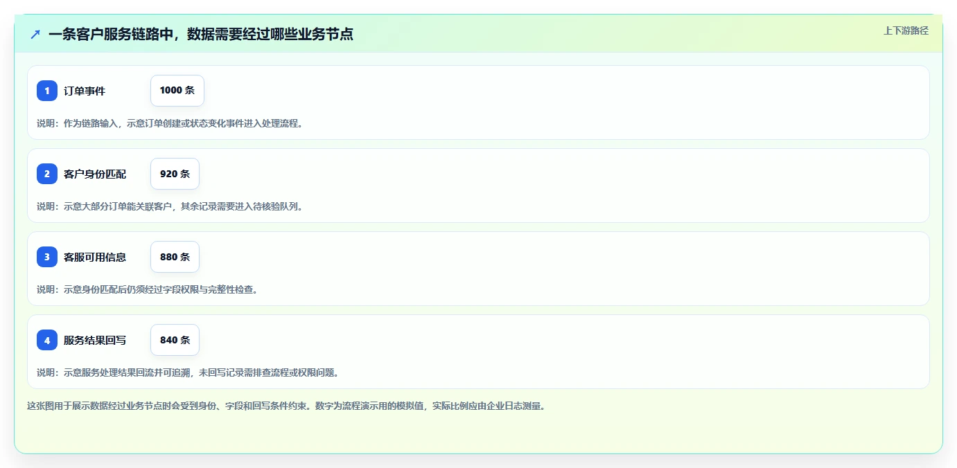 电商crm系统旺季准备：数据打通从哪里开始