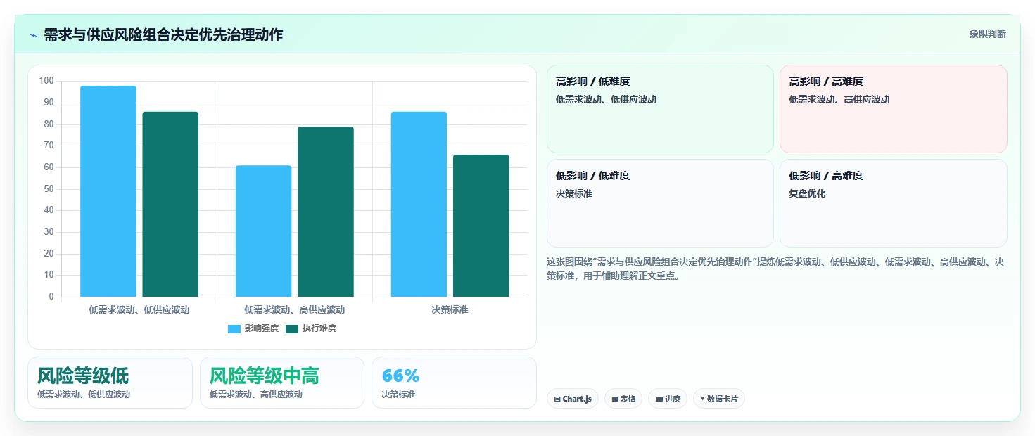 仓库安全库存管理管理模板:围绕库存上限开展标准化管理
