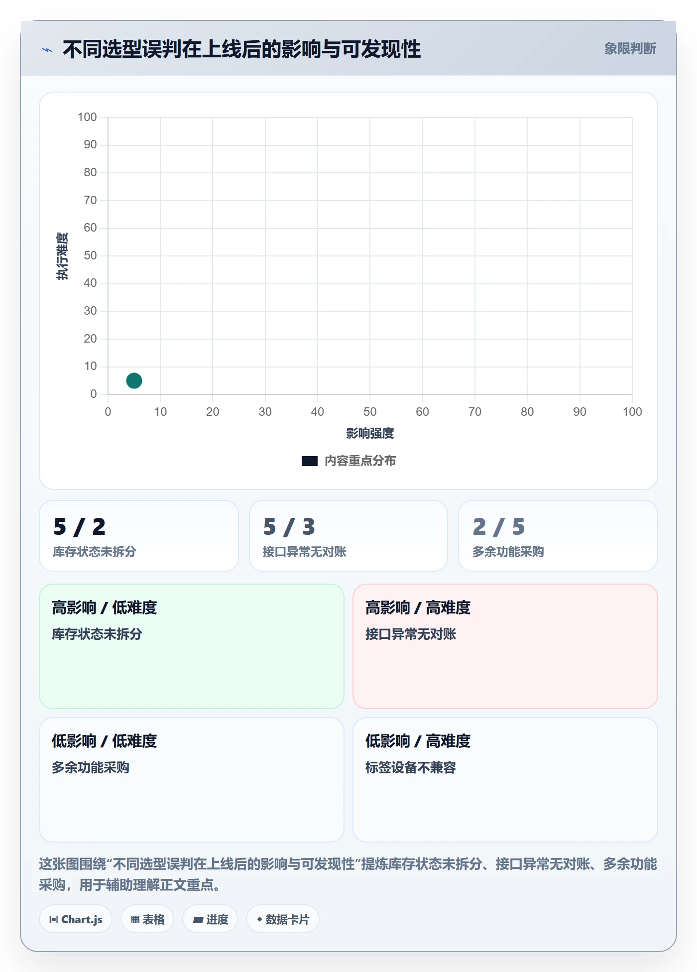 库存管理系统能力清单：核心功能需要覆盖哪些系统选型事项